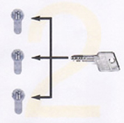 keys for cylinder lock